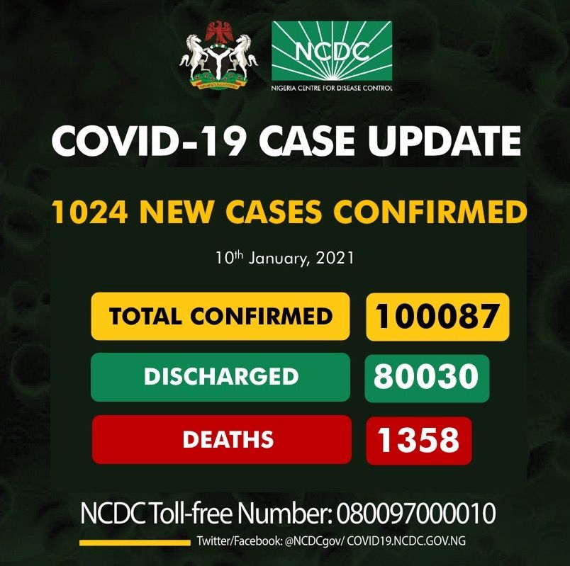 Oyo warns private health centres against treating COVID-19 cases